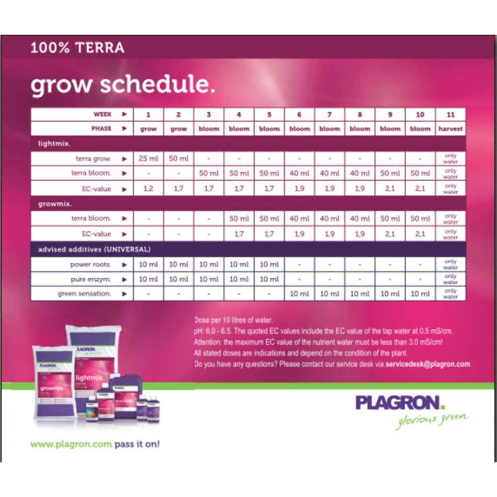Plagron Terra Grow-Altruan