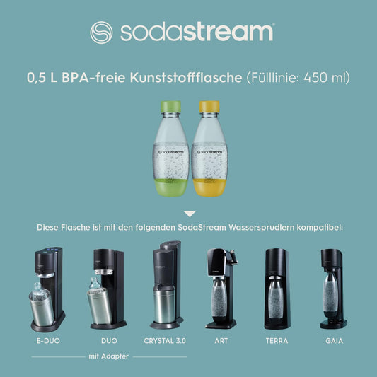 Praktische BPA freie Kunststoffflasche 05L 2er Set grün gelb