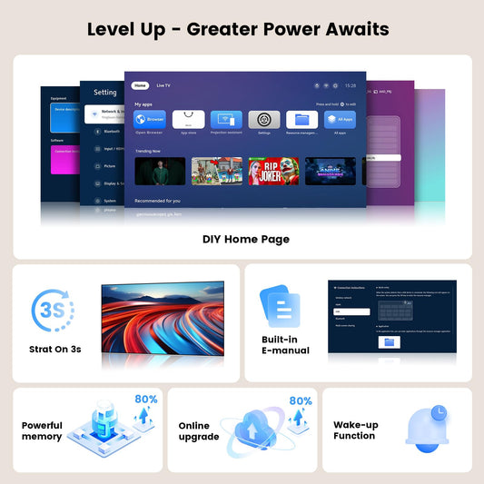 Beamer 4k Heimkino【800+Offizielle Apps&Dolby Audio】 15000 ANSI KI Fokus ONOAYO HDR10 Projektor WiFi 6 Bluetooth 5.4 Smart mini Beamer Geeignet für Filmabende, Partys und die Fußball-Weltmeisterschaft