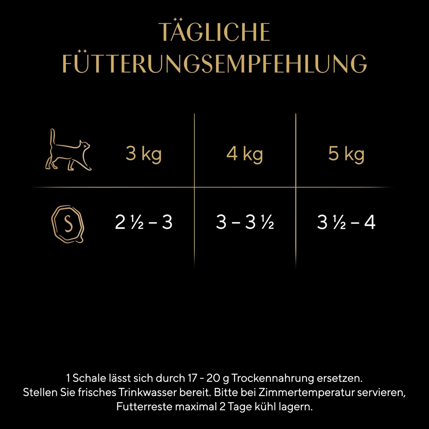 SHEBA Schale Nassfutter Multipack Mega-Pack Sauce Collection Feine Vielfalt MSC-Zertifiziert 32 x 85g