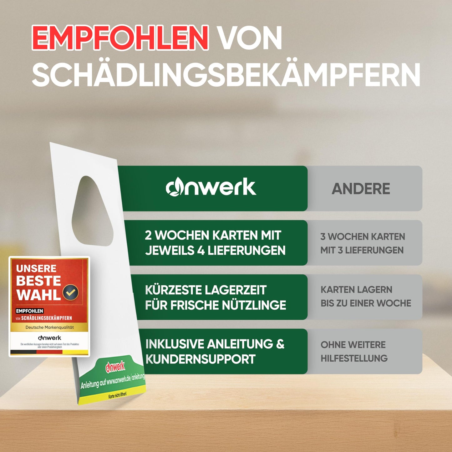anwerk® Schlupfwespen gegen Lebensmittelmotten - 100 Karten (25 Karten à 4 Lieferungen) - Effektiv Lebensmittel Motten bekämpfen - Alternative zur Mottenfalle, Mottenspray, Pheromonfalle