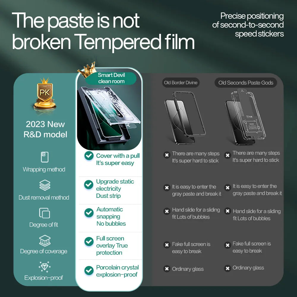 Staubfreie Glasfolie für Samsung S25 Ultra und S24 - HD Anti-Fingerabdruck