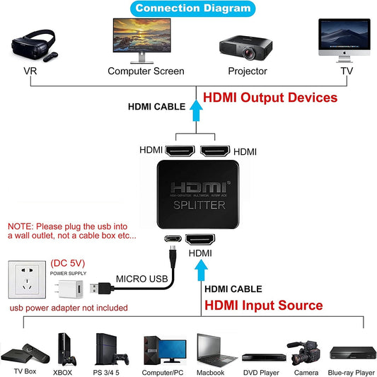 1-zu-2 HDMI Splitter Verteiler 4K 3D Ultra HD Adapter für zwei Displays-DREIKS