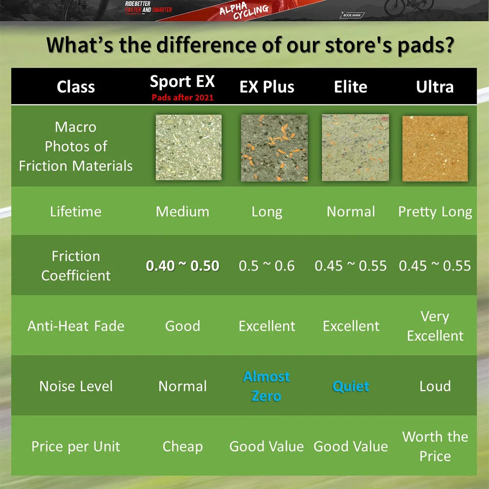 4 Paar Keramik Scheibenbremsbeläge für hydraulische Fahrradbremsen Elixir