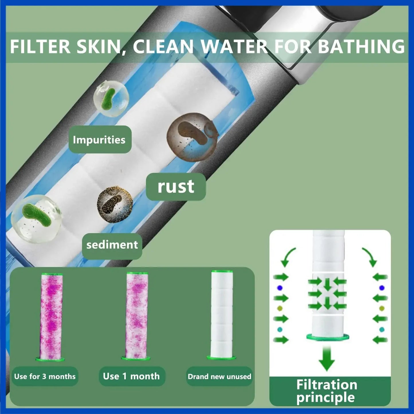 Hochdruck SPA Massageduschkopf 3 Modi mit Anionenfilter – Schwarz, Wassersparend