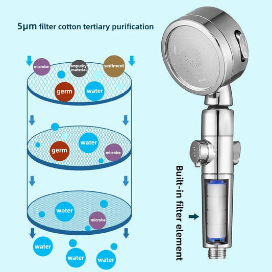 Gefilterte Druck-Handbrause für Bad – Sauberes Wasser - Starker Strahl
