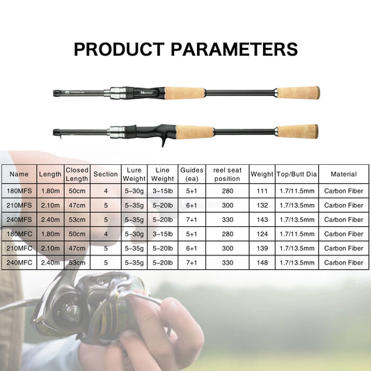 Ultraleichte Carbon Angelrute für schnelles Wurf- und Spinnfischen