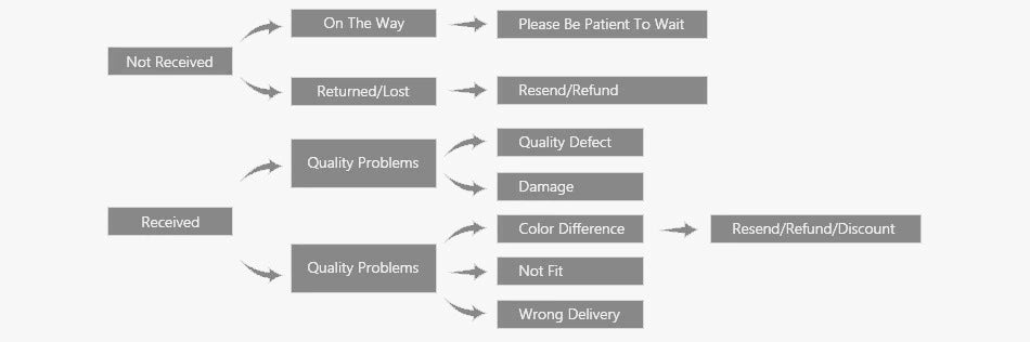 Selbstklebender Wildlederstoff für Auto-Innenraum und DIY 20x30 & 50x150 cm-Yabubest - Home & More