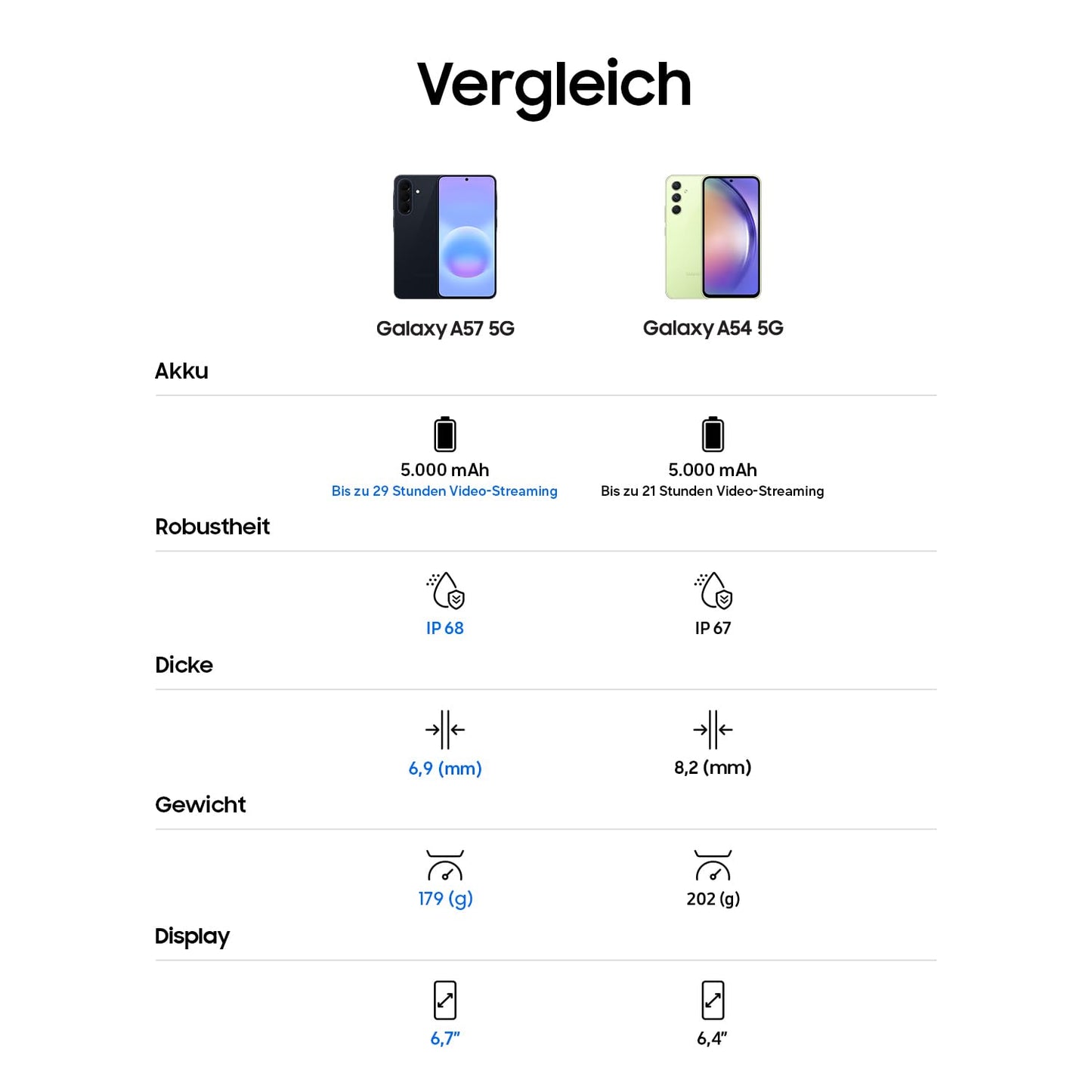 Samsung Galaxy A57 5G, Schlankes AI-Smartphone, Awesome Intelligence, 256 GB Speicherplatz, 50 MP Weitwinkel-Kamera, Bis zu 2 Tage Akkulaufzeit, IP68, Awesome Gray, 2,5 Jahre Herstellergarantie