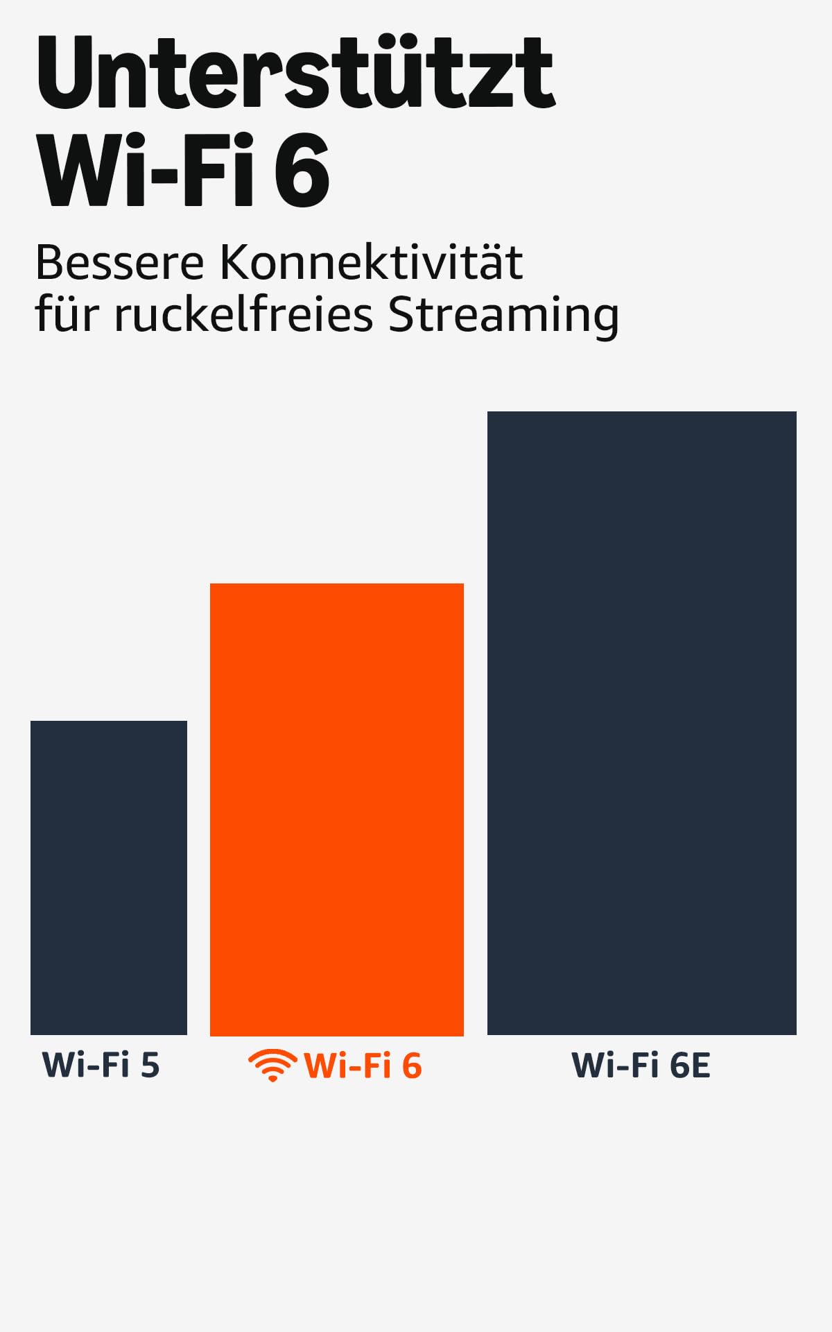 Amazon Fire TV Stick 4K Plus, mit Unterstützung für Wi-Fi 6 sowie Streaming in Dolby Vision/Atmos und HDR10+, finde Serien schneller mit Alexa+