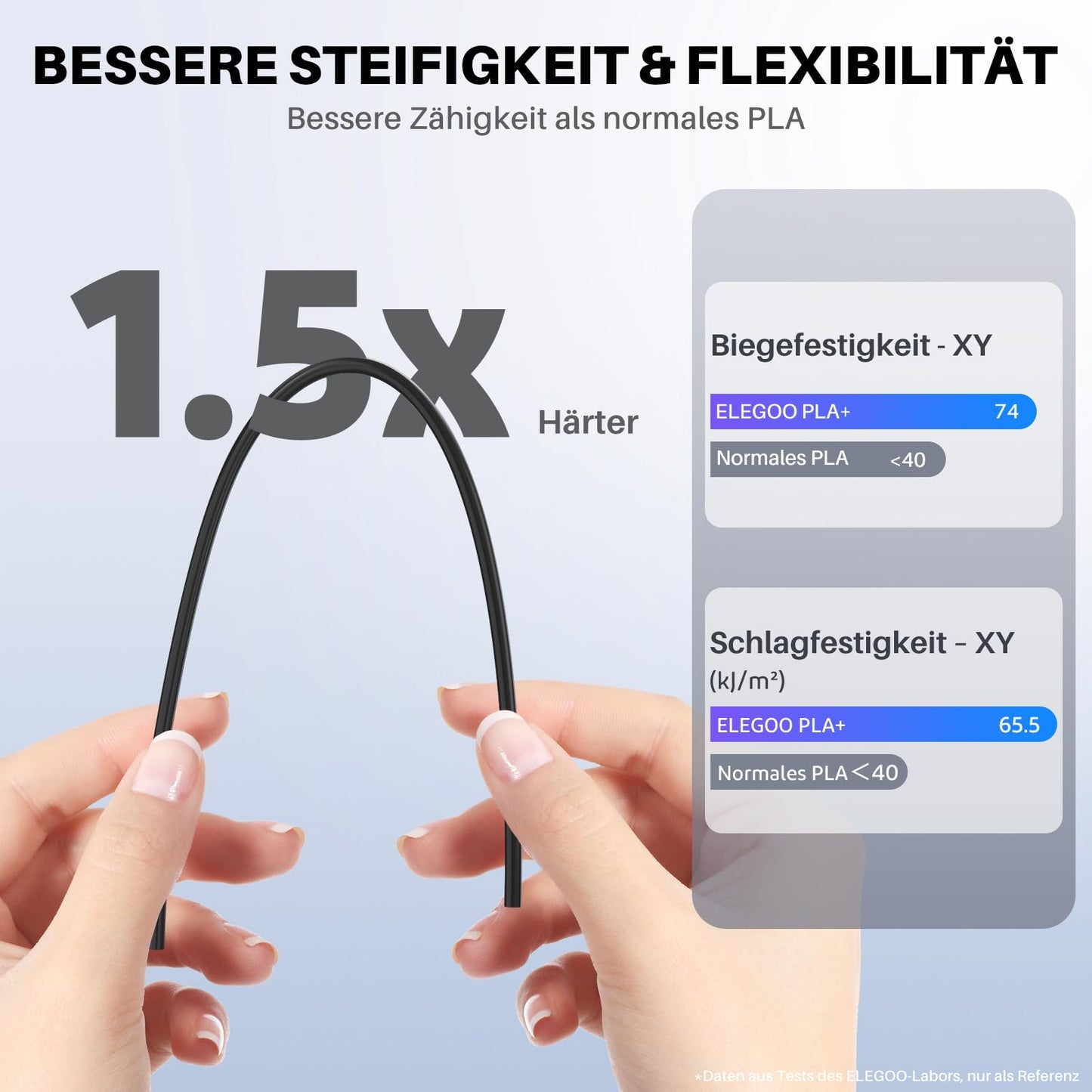 ELEGOO PLA+ Filament 1.75mm Schwarz 4KG, PLA Plus 3D Drucker Filament, Härter und Stärker Filament-3D-Druckmaterialien, Maßgenauigkeit +/-0,02mm, Kompatibel mit Meisten 3D Printer(1KG/Spool, 2.2lbs)