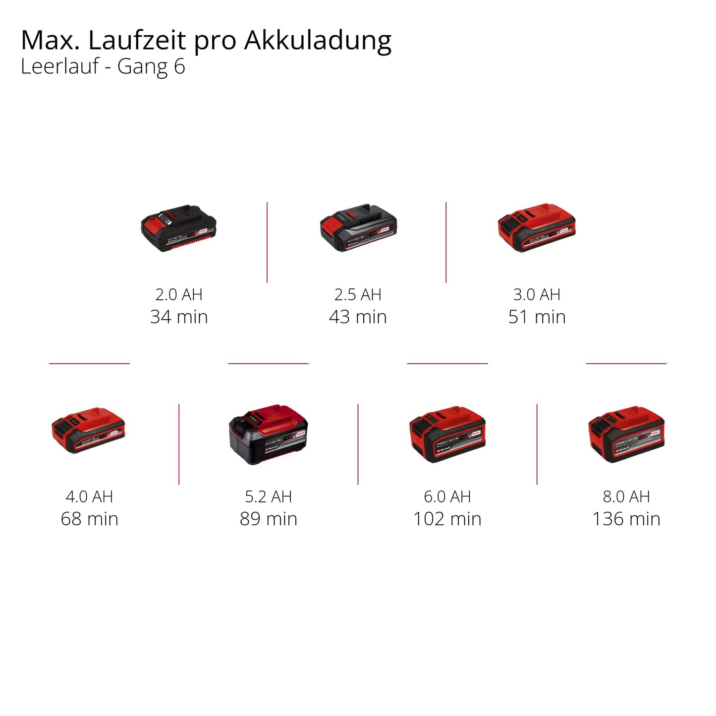 Einhell Professional Akku-Multifunktionswerkzeug TP-MG 18 Li BL-Solo PXC (18 V, Anti-Vibration, Brushless, 3 Funktionen, magnetische Aufnahme, inkl. Zubehör, ohne Akku)