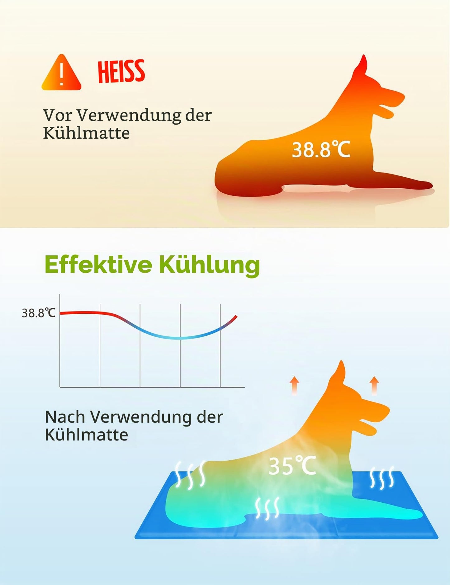 pecute Kühlmatte für Hunde, langlebiger, Upgrade, Oxford-Stoff + PVC, Dicke 0,4 mm, automatische Kühlmatte für Haustiere