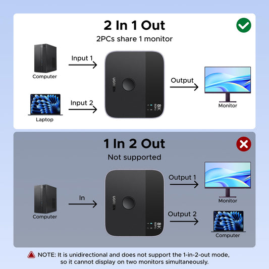 UGREEN DisplayPort USB C Switch 2 In 1 Out DP1.4 Switcher 8K60Hz 4K240Hz 2 PC 1 Monitor Unterstützt des Umschaltens zwischen 1 Desktop-Computer und 1 Laptop Kompatibel mit Windows/Linux/MacOS usw.