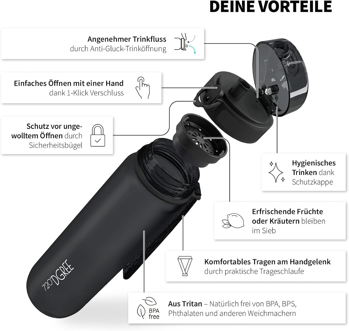 720°DGREE uberBottle – Premium Trinkflasche 1000ml