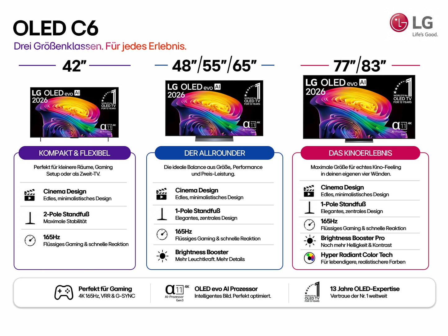 LG OLED65C6ELB TV 65 Zoll (165 cm) 4K OLED evo AI TV (α11 Gen3 4K AI Prozessor, webOS 26, 120Hz (VRR bis zu 165Hz)) [Modelljahr 2026] [Energieklasse F]