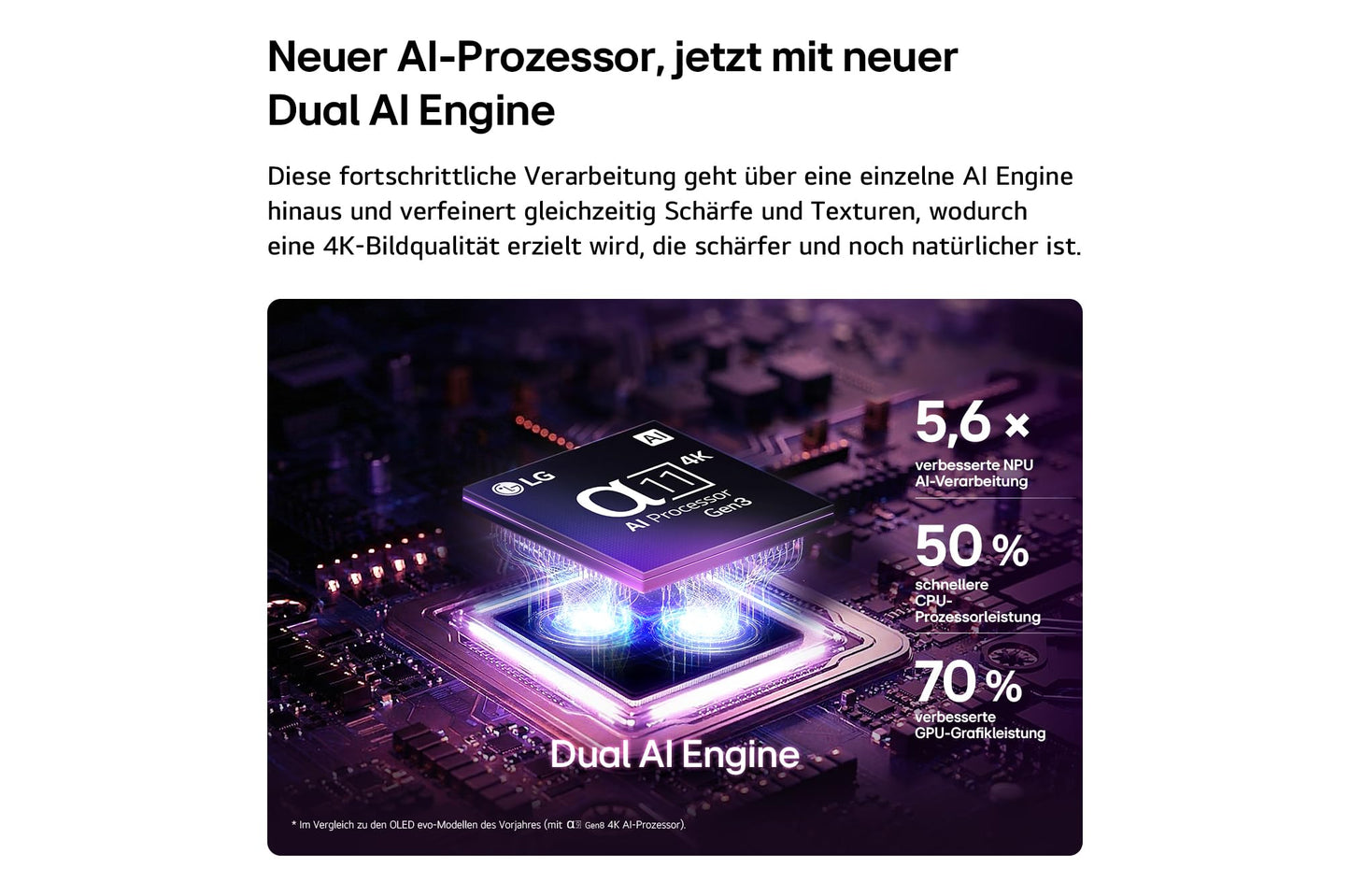 LG OLED65G67LW TV 65 Zoll (165 cm) 4K OLED evo AI TV (α11 Gen3 4K AI Prozessor, webOS 26, 120Hz (VRR bis zu 165Hz)) [Modelljahr 2026] [Energieklasse E]