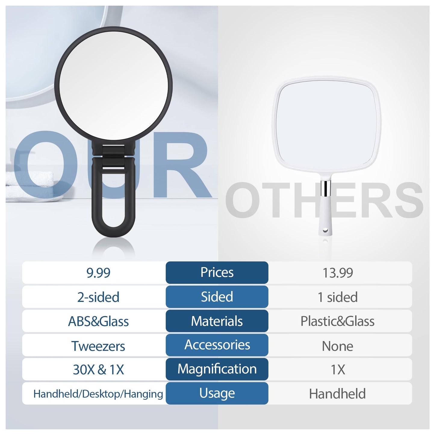 Vergrößerungsspiegel mit Griff doppelseitig 1X 30X faltbar matt schwarz