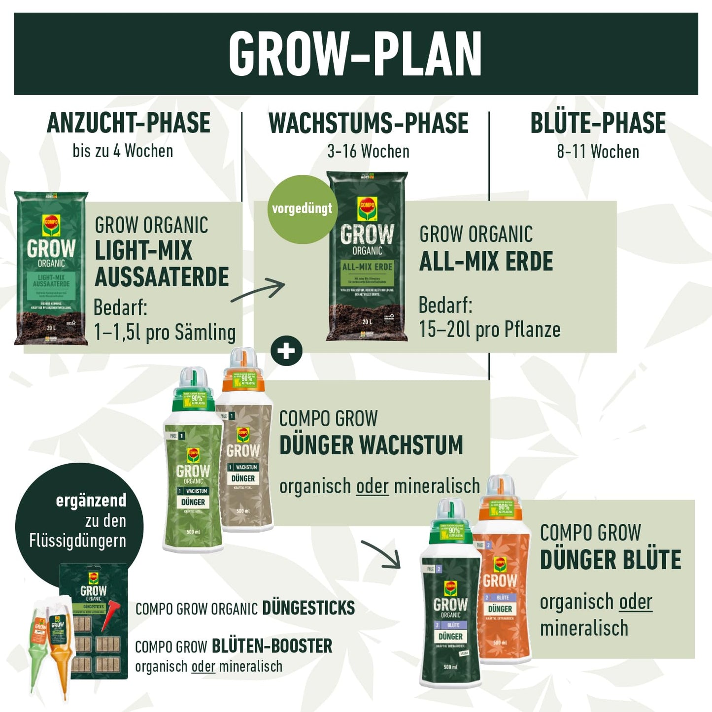 COMPO GROW ORGANIC Blüte Dünger für Spezialkulturen - Dünger für Indoor & Outdoor - Spezialdünger für die Blütephase - organisch - 500ml, braun