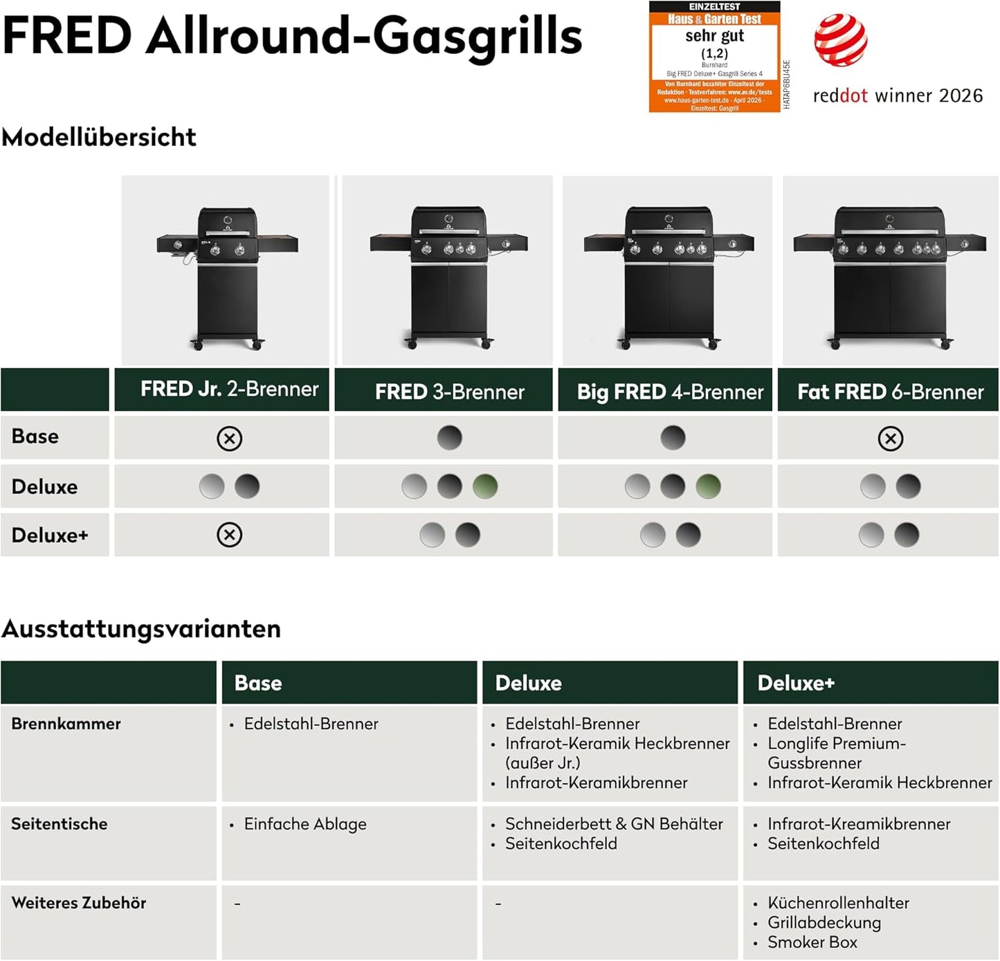 BURNHARD FRED Deluxe – Premium 3-Brenner Gasgrill mit Infrarot