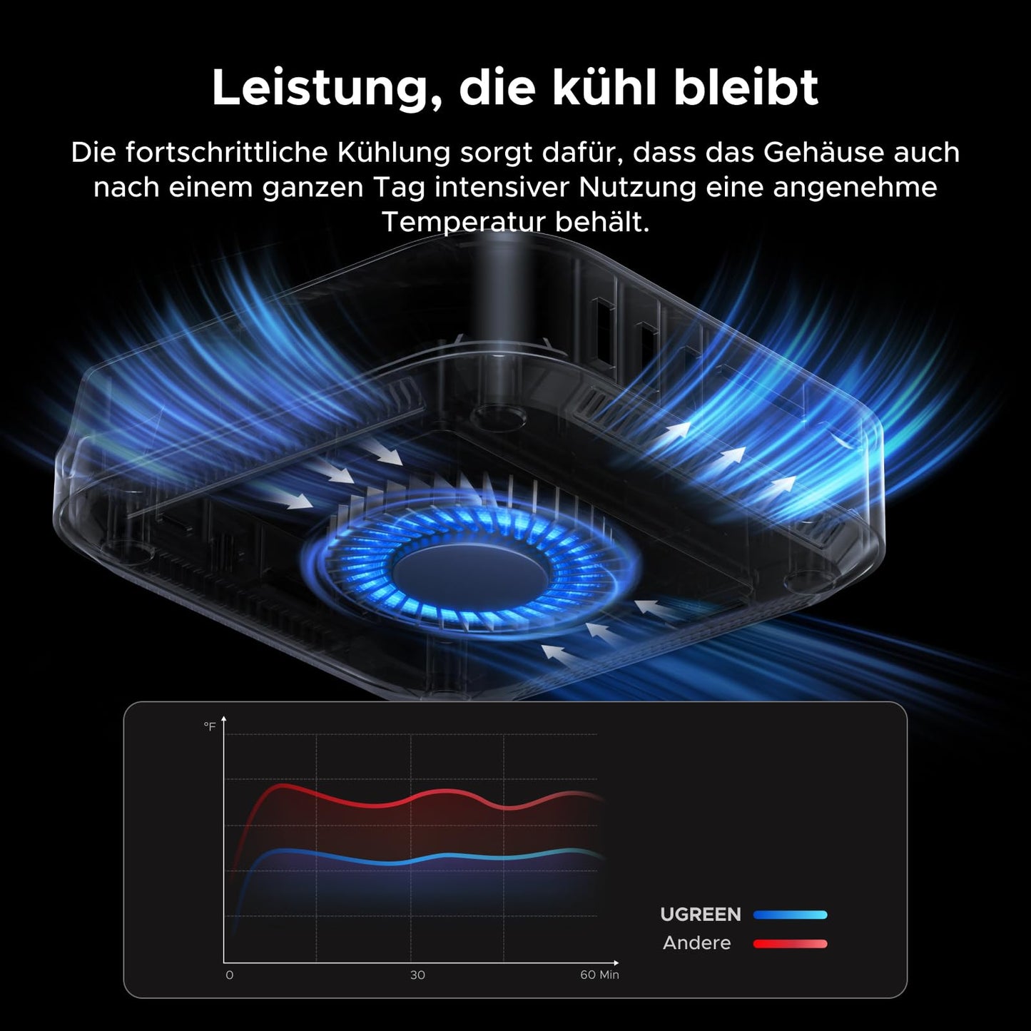 UGREEN Maxidok Thunderbolt 5 Mac mini Dock, Revodok 10-in-1 TBT5 Docking Station, 120Gbps Datentransfer, 8TB M.2 NVMe SSD, Single 8K/ Dual 6K@60Hz, SD/TF 4.0, Kühlsystem für Mac mini M4/M4 Pro