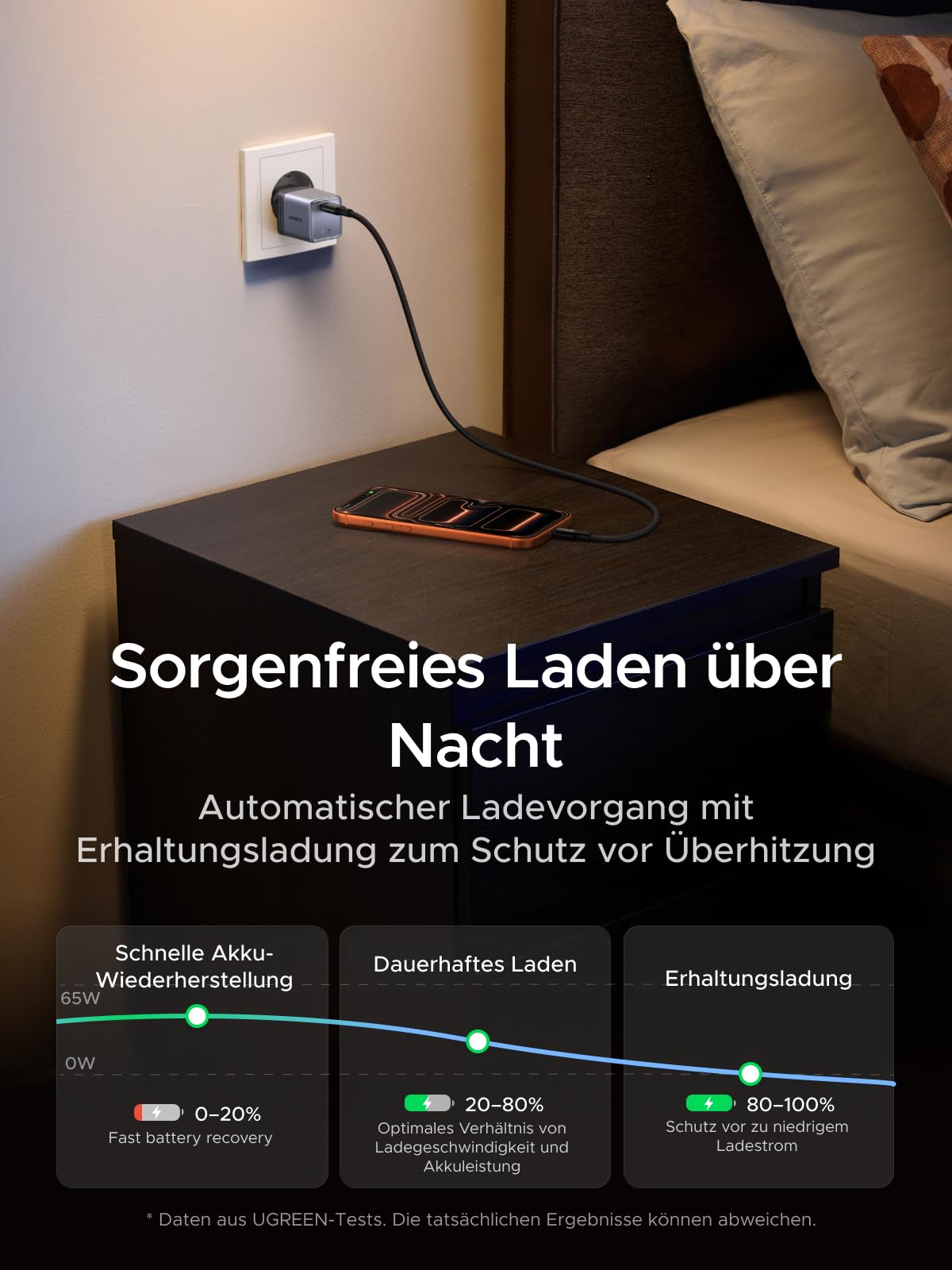 UGREEN Nexode Air USB C Ladegerät 65W Mini, superkompakter Netzteil, GaNInfinity Schnellladegerät, TÜV-Zertifiziert, für MacBook Air/Neo/Pro, iPhone 17/16, iPad, Galaxy S26 Ultra(Grau)