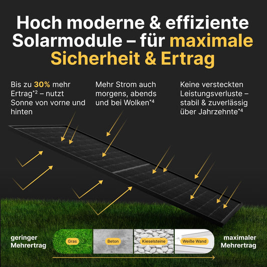 Solakon® 1000W Balkonkraftwerk - Balkonkraftwerk 800W komplett Steckdose - neuester 800 Watt Wechselrichter - Solaranlage Komplettset - 500W bifaziale Solarmodule inkl. Zubehör - 10m Kabel