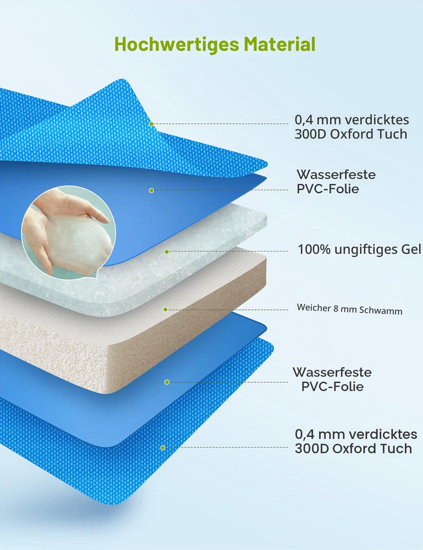 pecute Kühlmatte für Hunde, langlebiger, Upgrade, Oxford-Stoff + PVC, Dicke 0,4 mm, automatische Kühlmatte für Haustiere