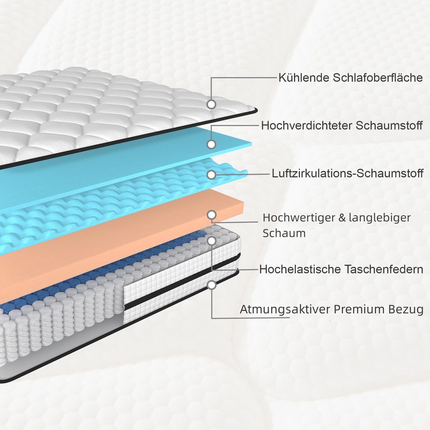 Twirest Matratze 180x200cm, Taschenfederkernmatratze (Höhe 25 cm),7-Zonen Orthopädische Matratze mit Komfortschaum, Gewebe mit weicher Oberfläche, Mittlerer Härtegrad (H3)