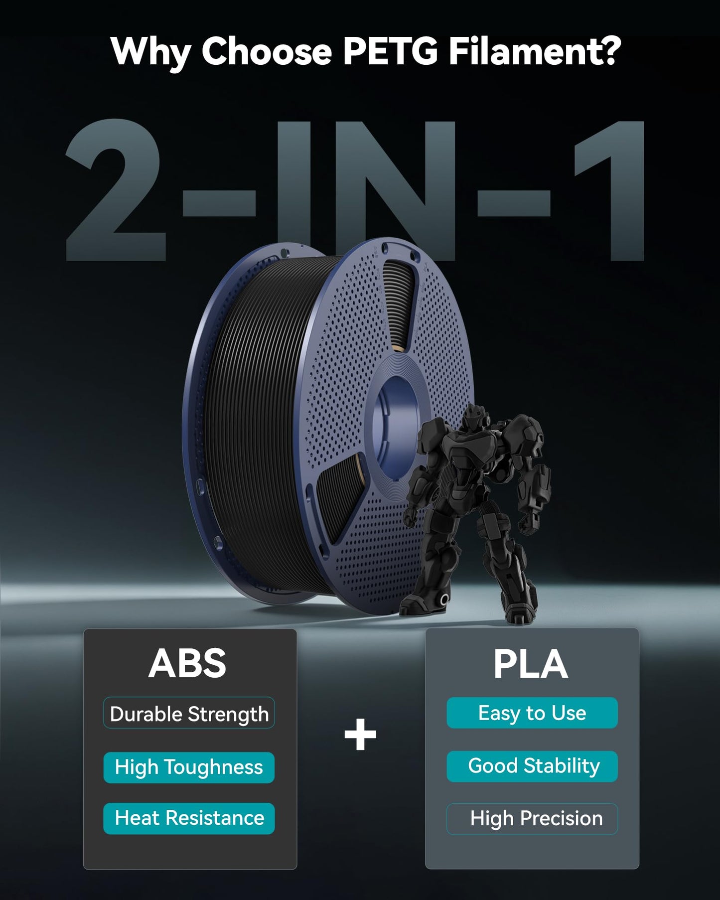 SUNLU 4KG PETG Filament Bundle, Verbesserte Zähigkeit Hohe Schlagfestigkeit 3D Druckerfilament, für die Meisten FDM 3D Drucker, 1kg pro Spule, 4 Rollen, Rosa+Lavendelviolett+Kleinblau+Grün