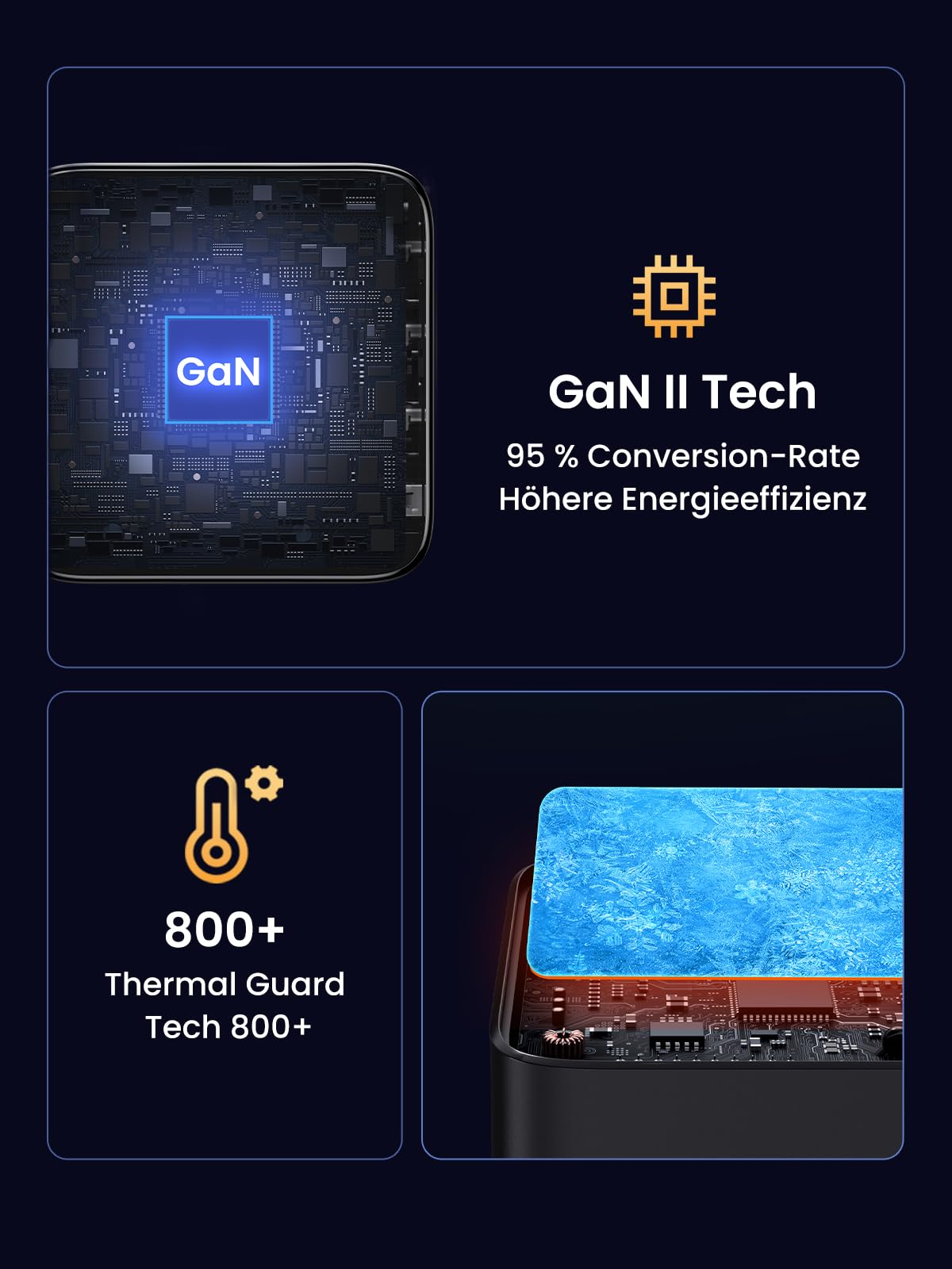 UGREEN Nexode 100W USB C Ladegerät 4 Ports Netzteil GaN Charger PD Schnellladegerät kompatibel mit MacBook Pro, iPhone 17-8 Serien, iPad Serien, Galaxy S25 Ultra, S24+ usw