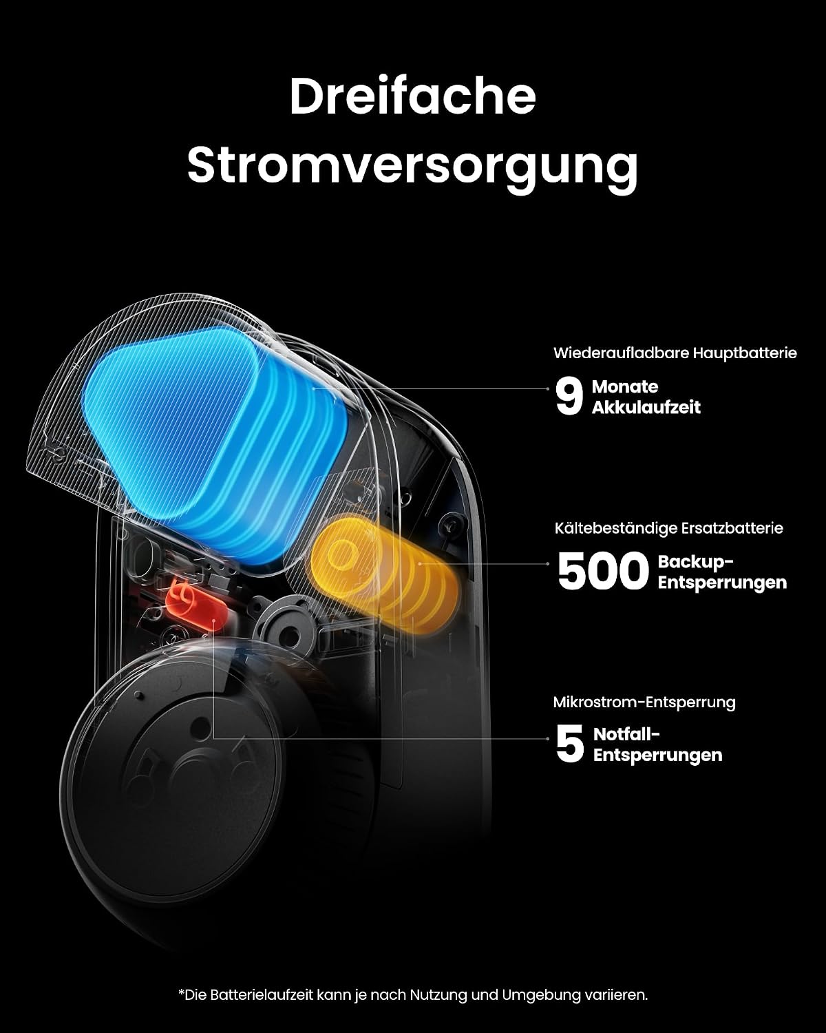 SwitchBot Smart Lock Ultra – Fingerabdruck & App-Steuerung