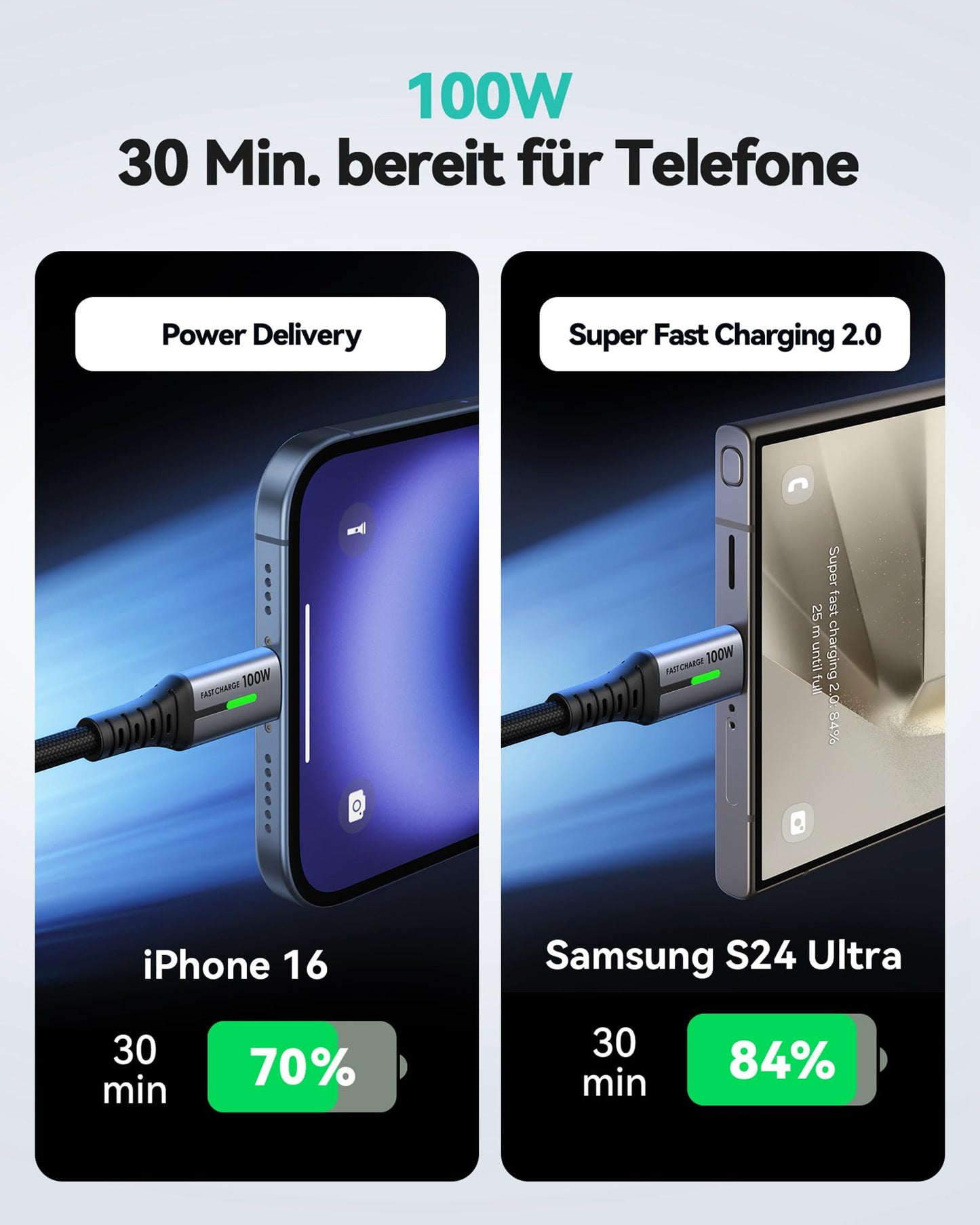 Robustes 100W USB C Schnellladekabel 2m Nylon Geflochten