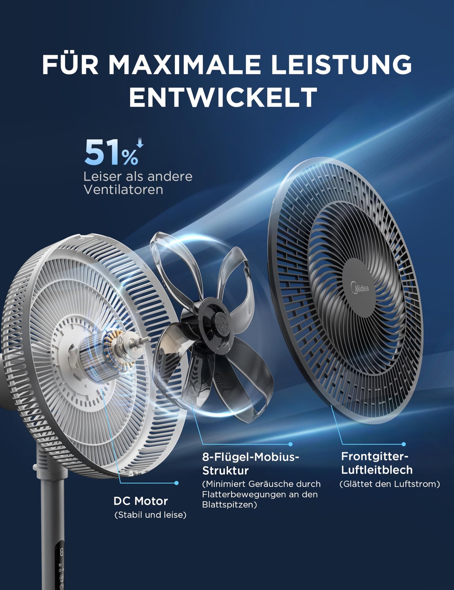 Midea Standventilator Leise mit Fernbedienung FS35-26XRD(BW), 3 Geschwindigkeitsstufen,LED Anzeige, 7,5H Timer, höhenverstellbar, 80°Oszil-lationsfunktion, 55W, Weiß, Zirkulator, 30-60-80-110cm