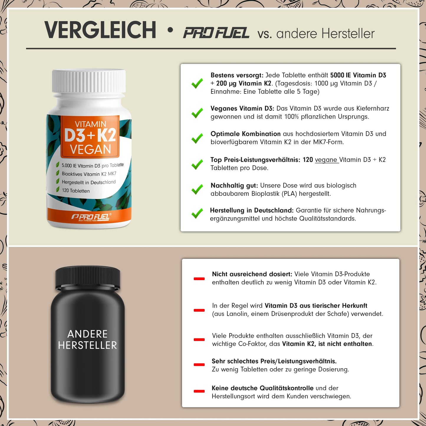 Vitamin D3 K2 VEGAN - 120 Tabletten mit 5000 IE D3 + 200 mcg K2 (MK7) - Vitamin D3 optimal hochdosiert und vegan - reicht für 19 Monate - laborgeprüft mit Zertifikat