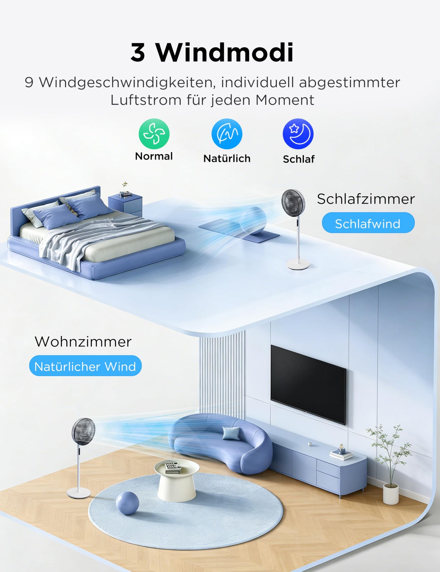 Midea Standventilator Leise mit Fernbedienung FS35-26XRD(BW), 3 Geschwindigkeitsstufen,LED Anzeige, 7,5H Timer, höhenverstellbar, 80°Oszil-lationsfunktion, 55W, Weiß, Zirkulator, 30-60-80-110cm