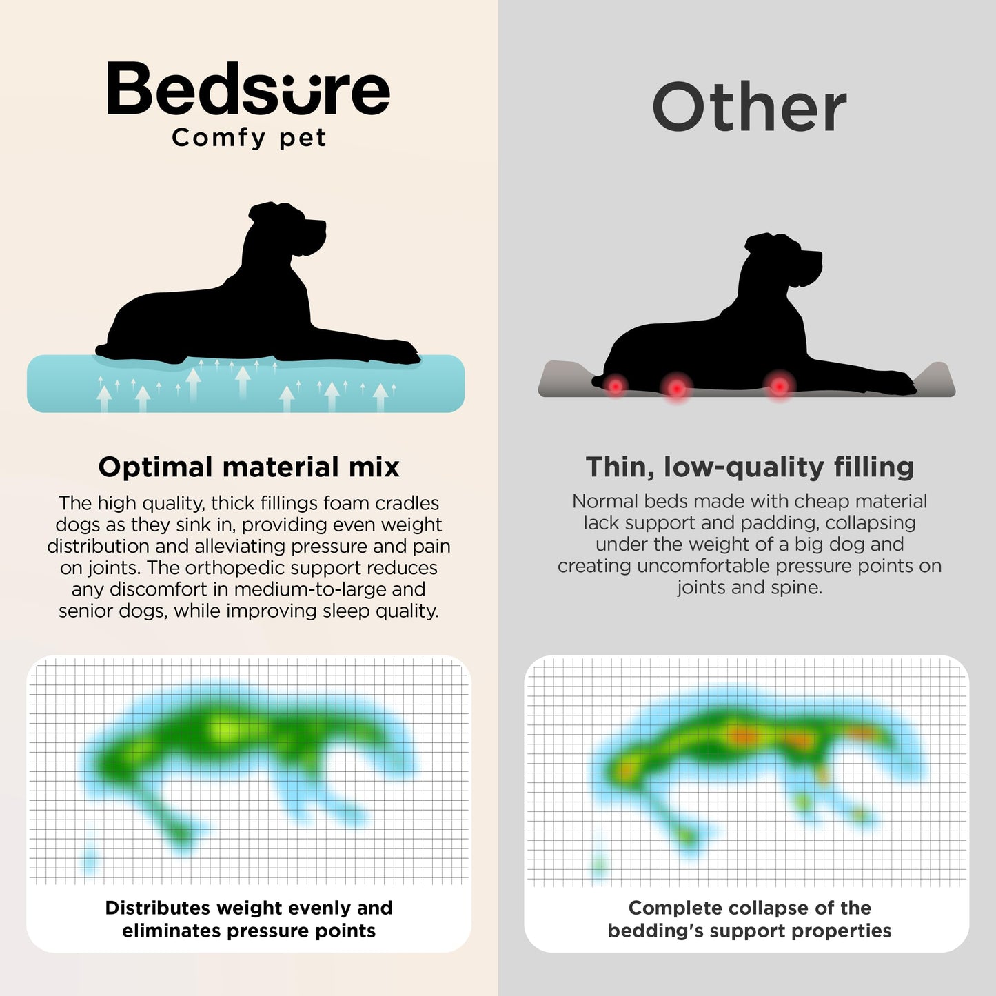 BEDSURE ergonomisches Hundebett Grosse Hunde - 106x76x24cm extra Dickes & druckentlastendes Hundesofa mit wasserdichter & wasschbarer Hülle, rutschfestes Bett mit weichem Sherpa-Plüsch, schwarz