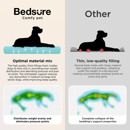 BEDSURE ergonomisches Hundebett Grosse Hunde - 106x76x24cm extra Dickes & druckentlastendes Hundesofa mit wasserdichter & wasschbarer Hülle, rutschfestes Bett mit weichem Sherpa-Plüsch, schwarz