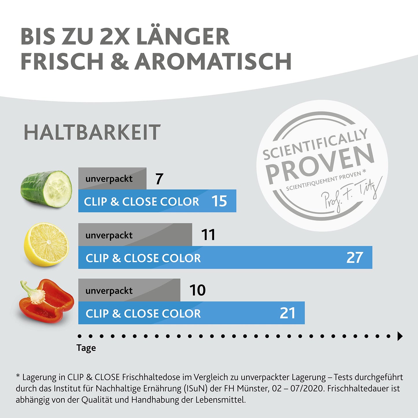 Emsa Frischhaltedose mit Deckel 2,2l Clip & Close Color Edition, 100% auslaufsicher, hygienisch, spülmaschinenfest, mikrowellengeeignet, gefriergeeignet, blau, N10128