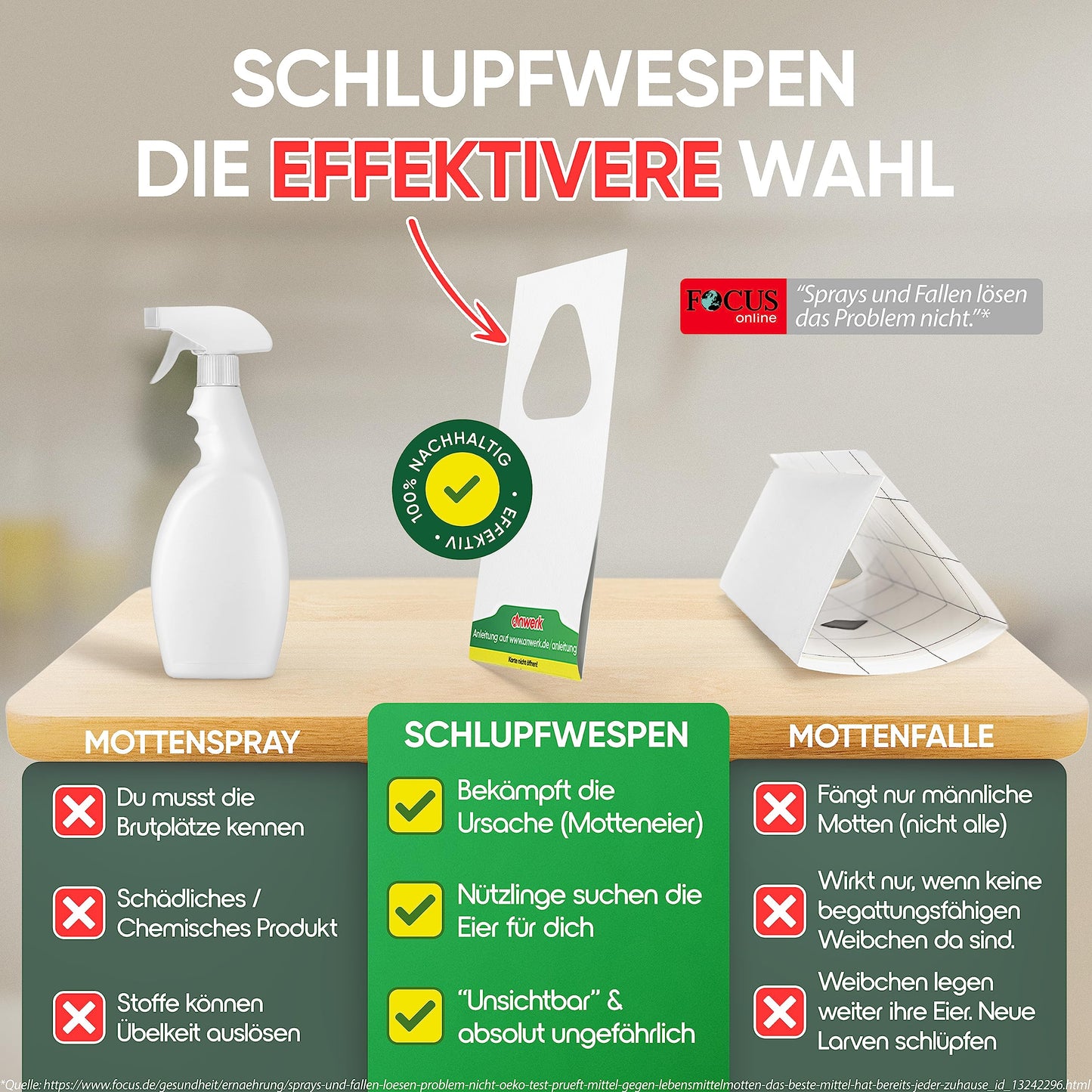 anwerk® Schlupfwespen gegen Lebensmittelmotten - 100 Karten (25 Karten à 4 Lieferungen) - Effektiv Lebensmittel Motten bekämpfen - Alternative zur Mottenfalle, Mottenspray, Pheromonfalle