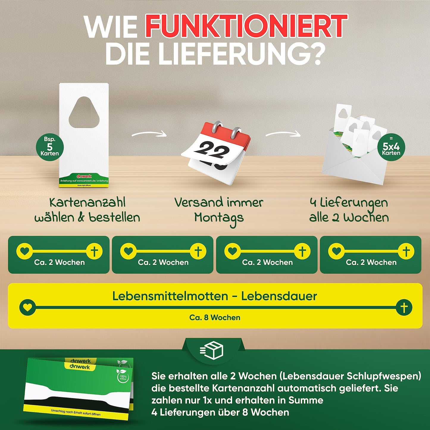 anwerk® Schlupfwespen gegen Lebensmittelmotten - 100 Karten (25 Karten à 4 Lieferungen) - Effektiv Lebensmittel Motten bekämpfen - Alternative zur Mottenfalle, Mottenspray, Pheromonfalle