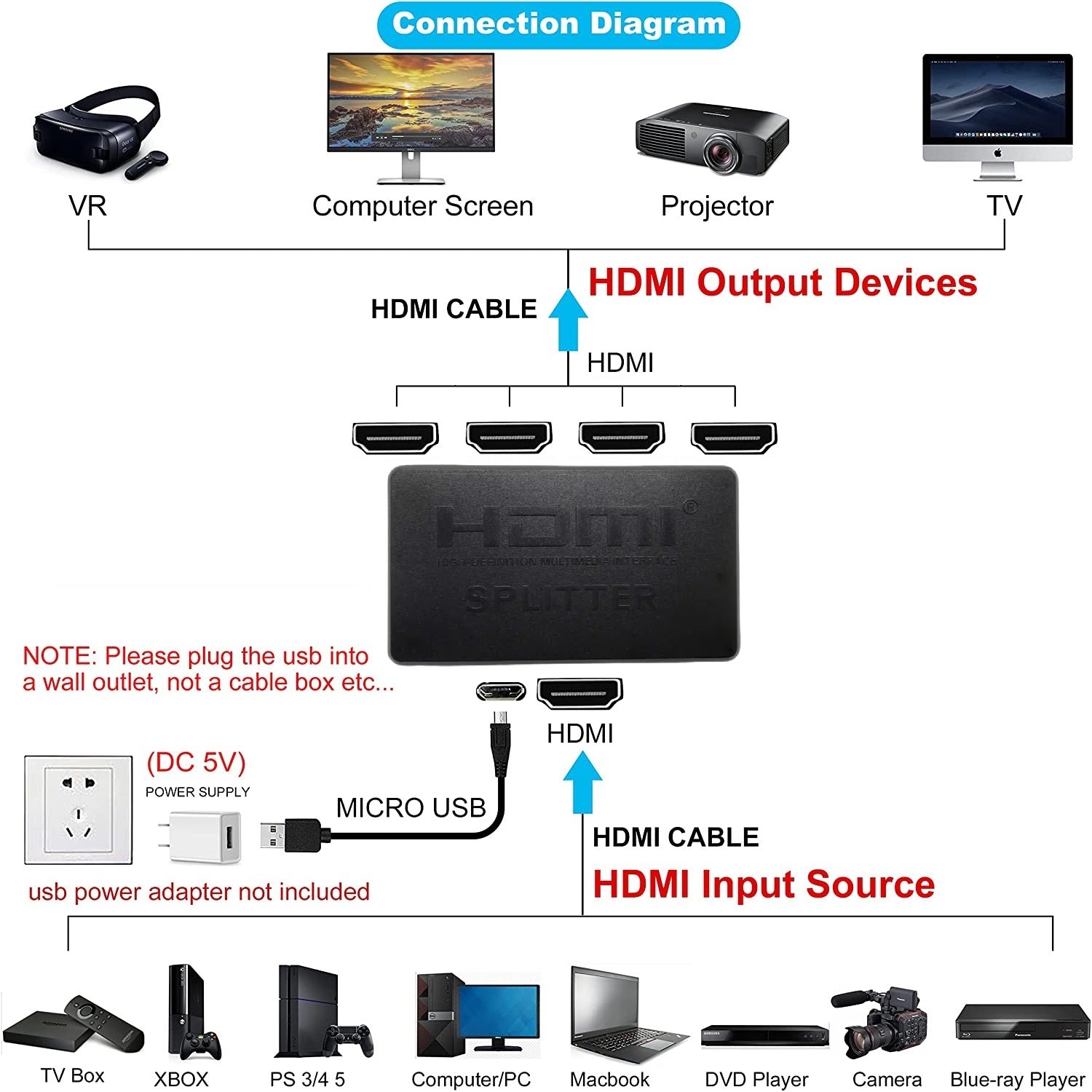 1-in-4-out HDMI Splitter Verteiler 4K 3D Ultra HD Adapter für vier Displays-DREIKS