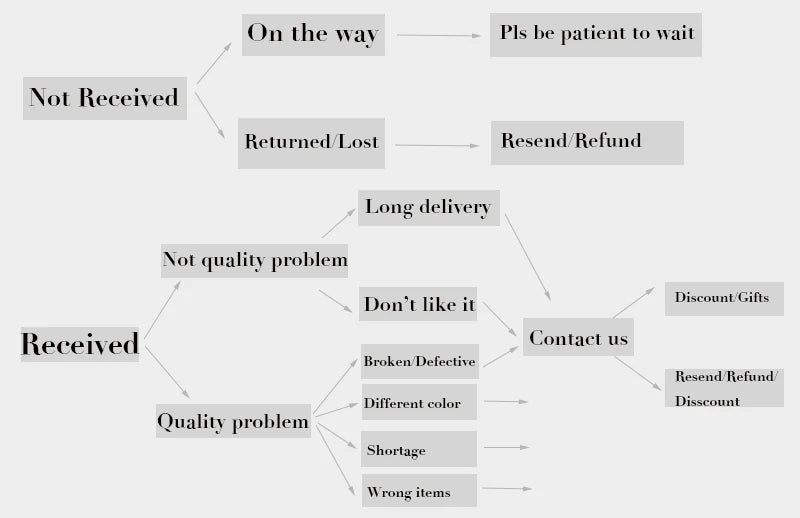 Mond Herz Emaille Lava Anhänger Halskette für Frauen Gold Edelstahl