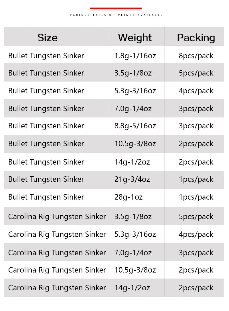 Texas Rig Bleisinker Bullet Gewicht 1,8 bis 28 Gramm für Angelzubehör