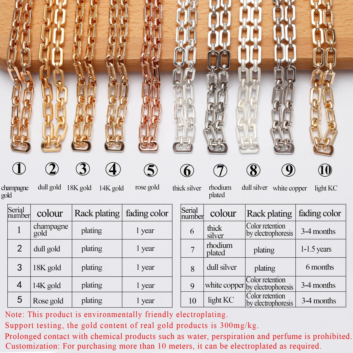 DIY Schmuckzubehör Kette 18 Karat vergoldet & rhodiniert, 1m Länge