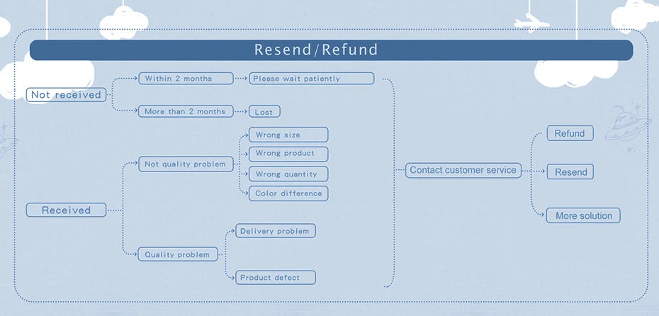 Natürlich sichere 16mm Holzperlen für Baby Beißringe und Schmuck