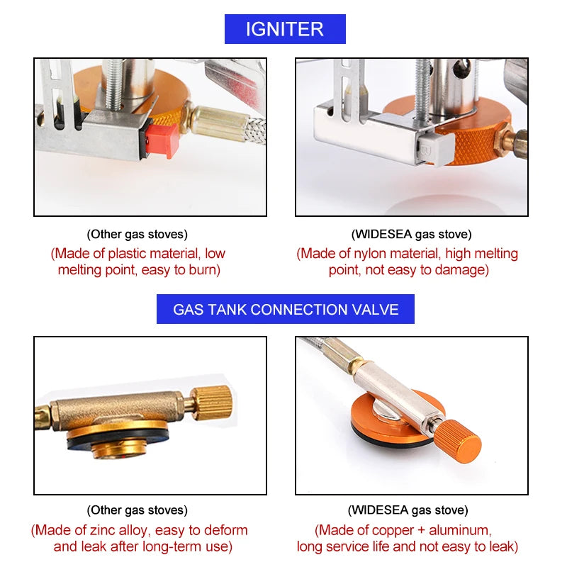 Robuster Camping Gasherd mit Zündung und Isobutan Brennstoff