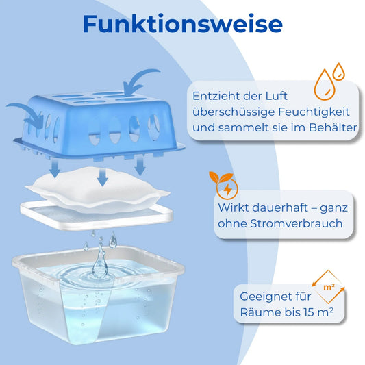 Luftentfeuchter 4x + 8x 400g Nachfüllpacks Raumentfeuchter für Bad Keller uvm. Bis 60m²
