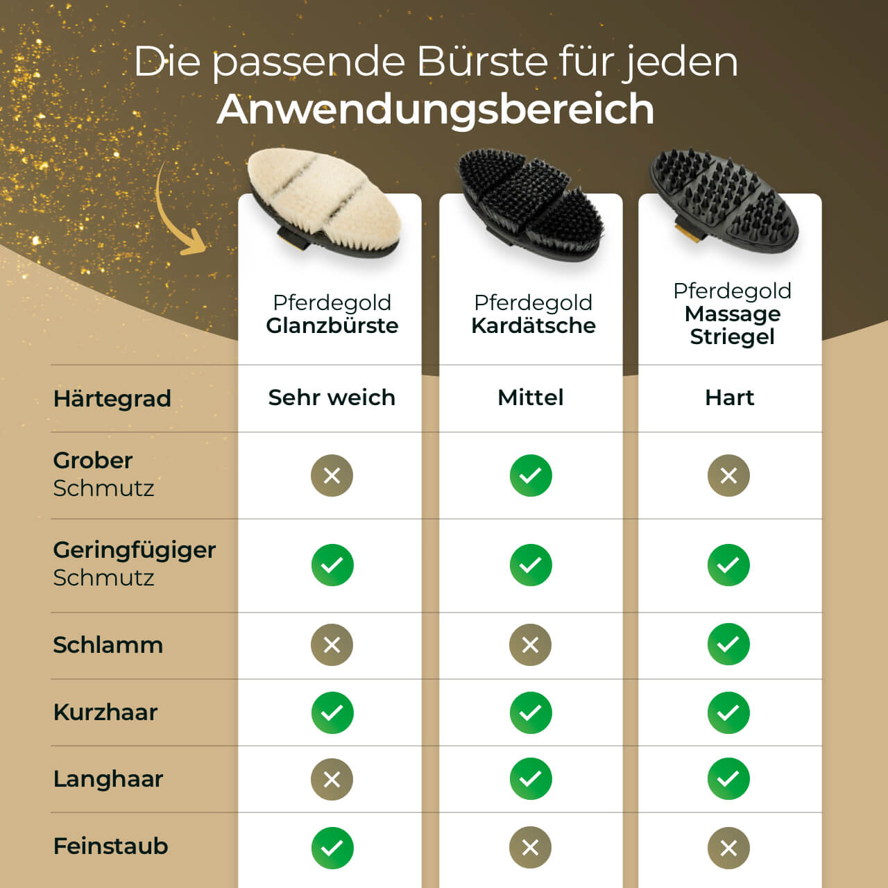 Brustelbürste für Pferdefell mit elastischer Handschlaufe und Flexibilität-Pferdegold®