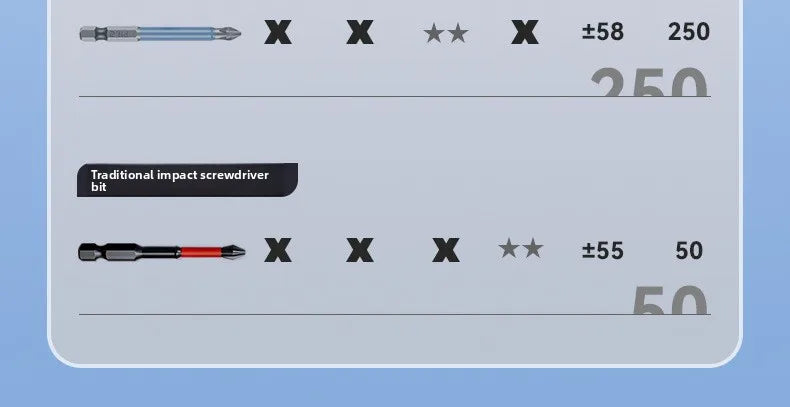 2-teiliges magnetisches Schraubendreher-Bit Set PH2 1/4 Zoll Hex Schaft-Yabubest - Home & More